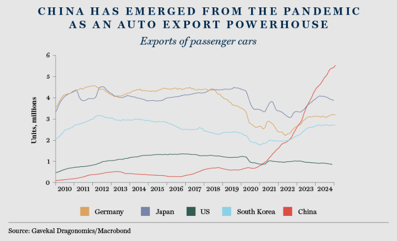 Chart1 J15 Bull in China shop V02 08.12.2025