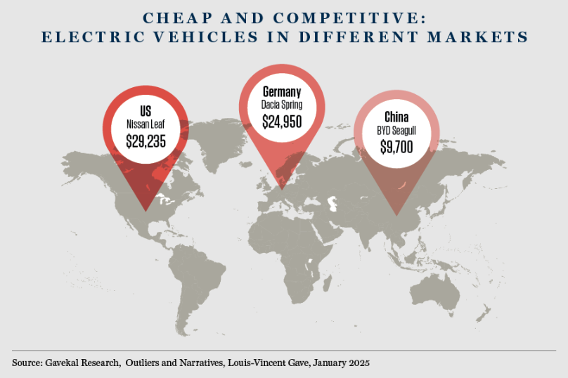 Chart2 J15 Bull in China shop V02 08.12.2025