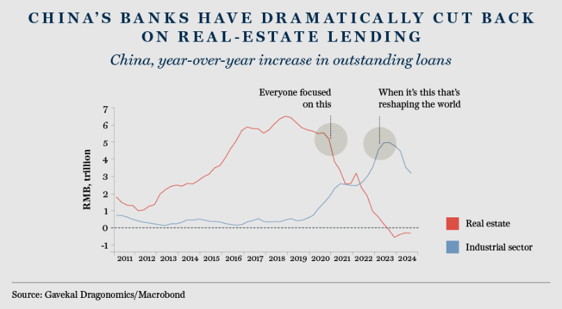 Chart3 J15 Bull in China shop V02 08.12.2025