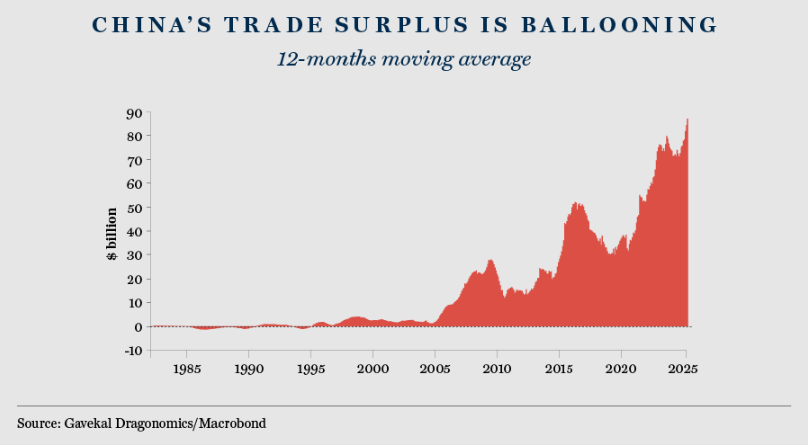 Chart4 J15 Bull in China shop V02 08.12.2025