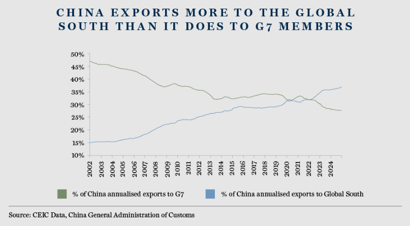 Chart5 J15 Bull in China shop V02 08.12.2025