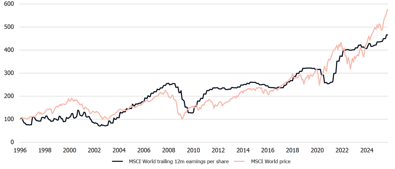 Fundamentals drive returns v1