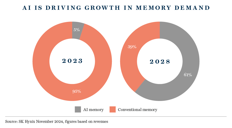 AI is Driving Growth 900 X 497px V08 18.03.2025