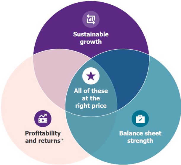walter scott investment